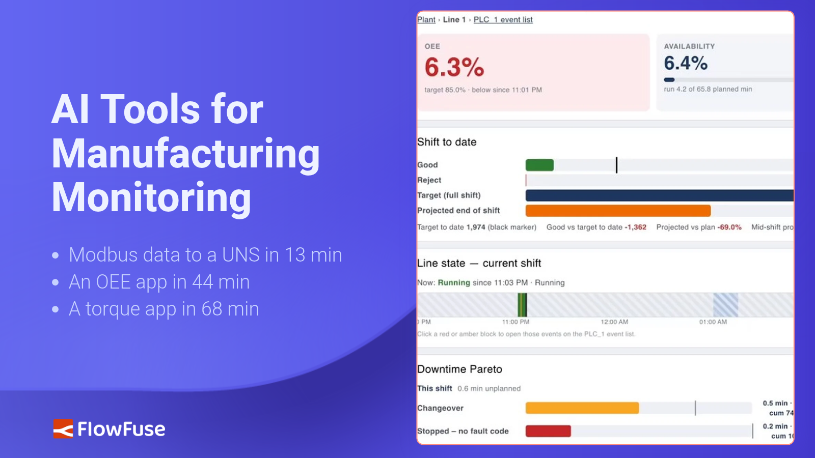Image representing AI Tools for Manufacturing Monitoring: Live OEE, Torque, and UNS Apps in Hours